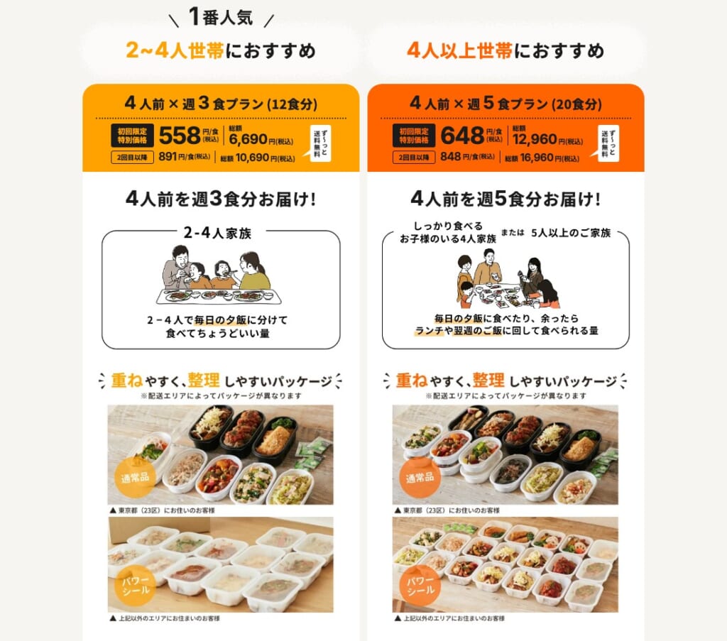 ツクリオの週3食プランと週5食プランの料金